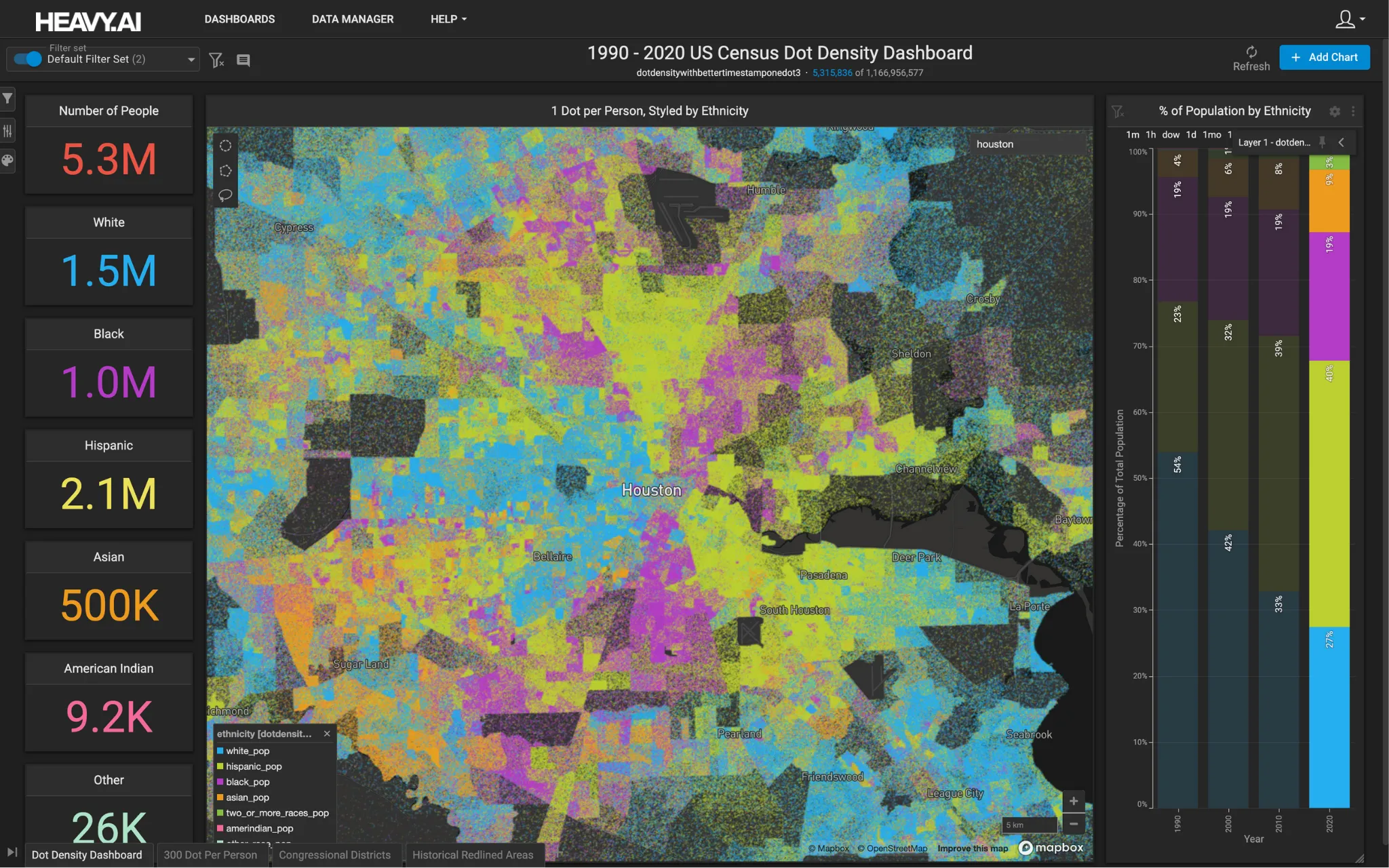 US census data visualization using HEAVY.AI's advanced data analytics dashboard