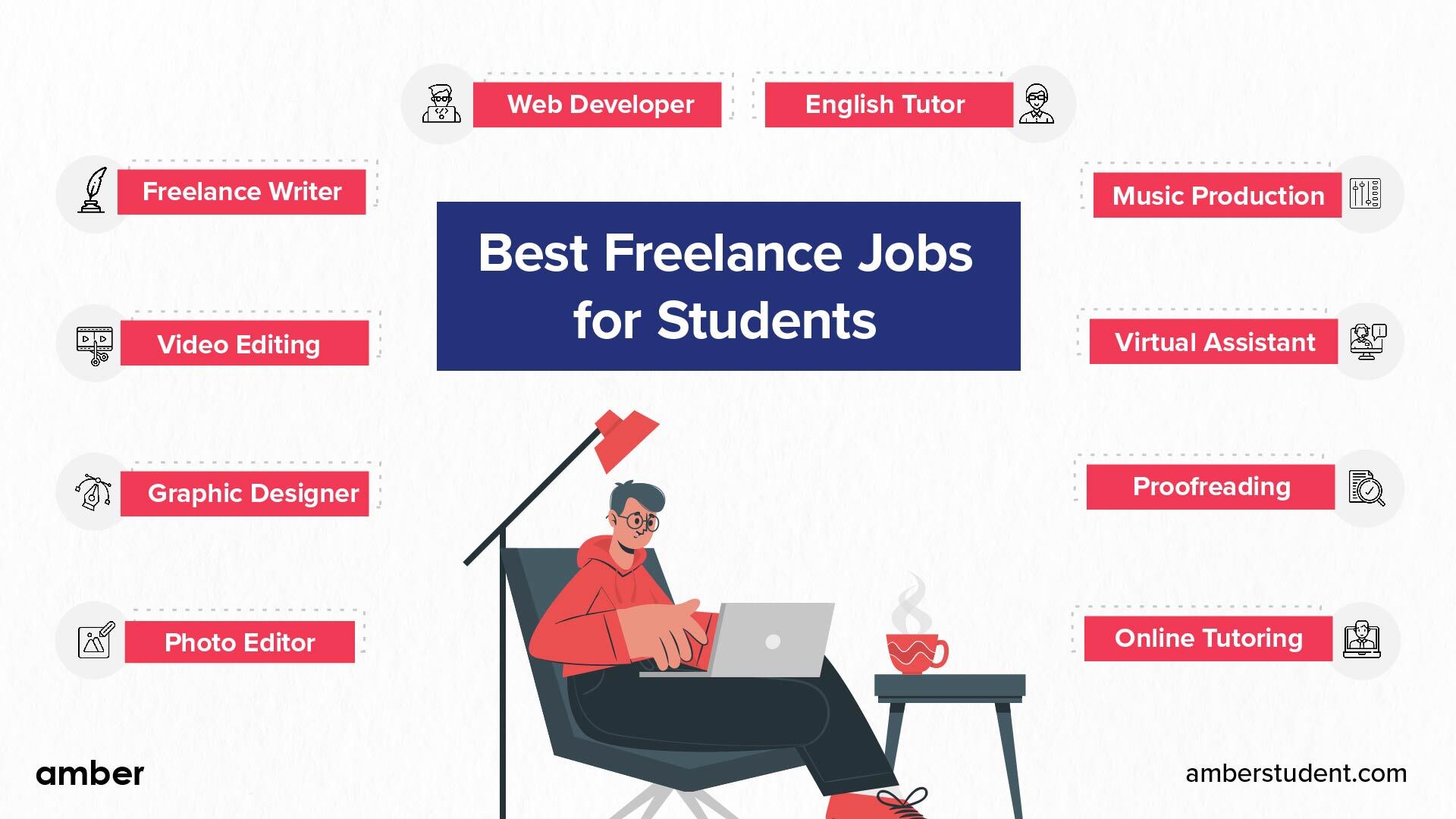 best freelance jobs for students