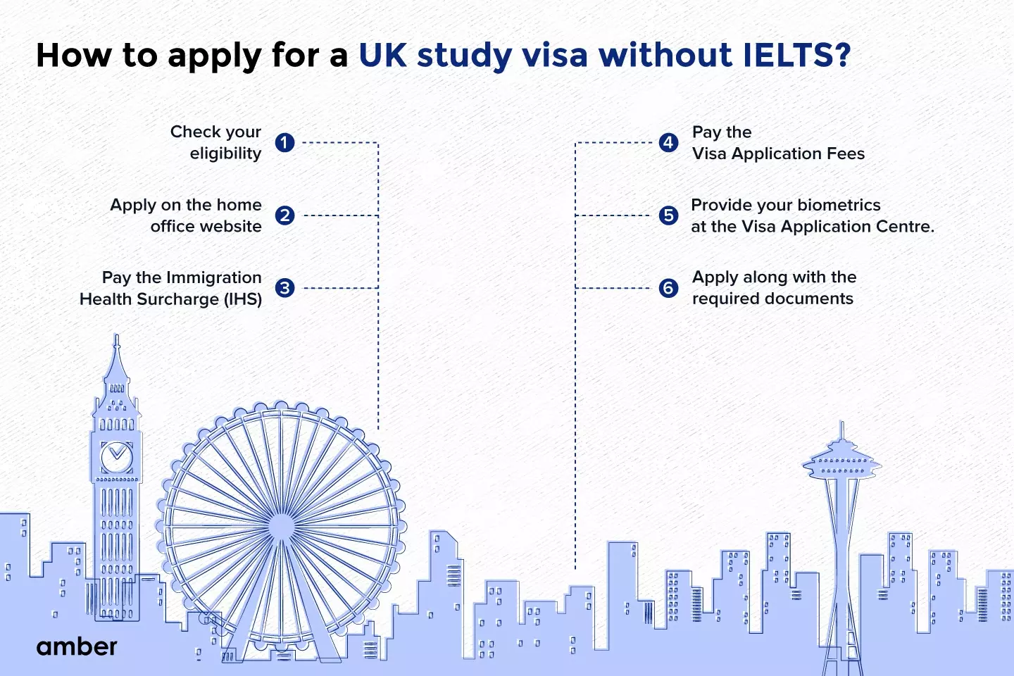 Admission In Uk Without Ielts _ Study in UK Universities without IELTS ...