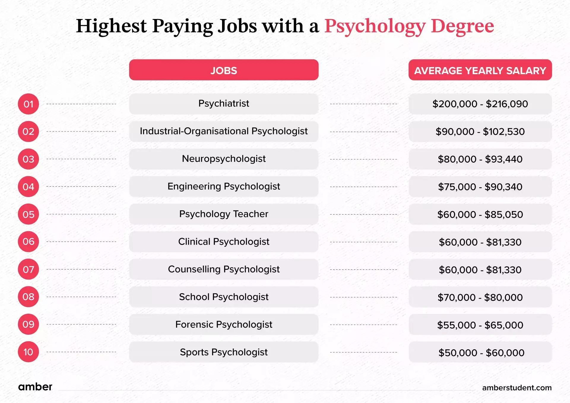 Highest Paying Drg at Lawrence Henderson blog