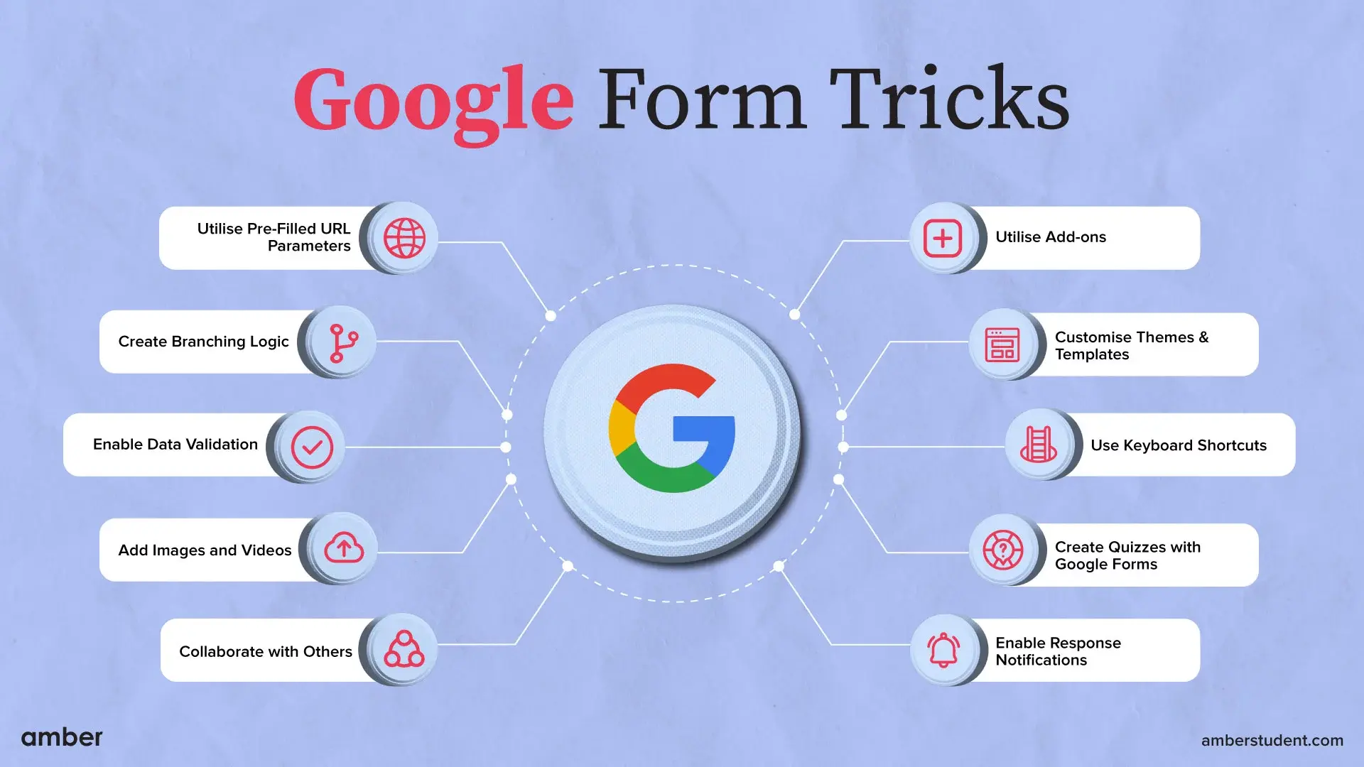 15 Best Google Forms Tricks: Quizzes, Collaboration & More | Amber