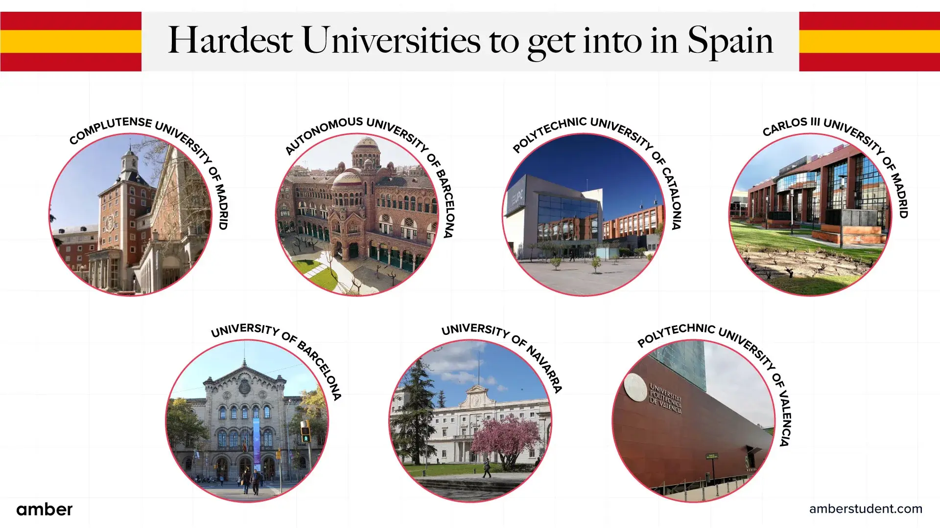 The Best Universities in Spain in 2023 Amber