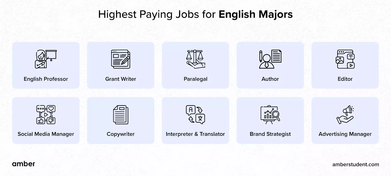 15-highest-paying-jobs-for-english-majors-in-2024-amber