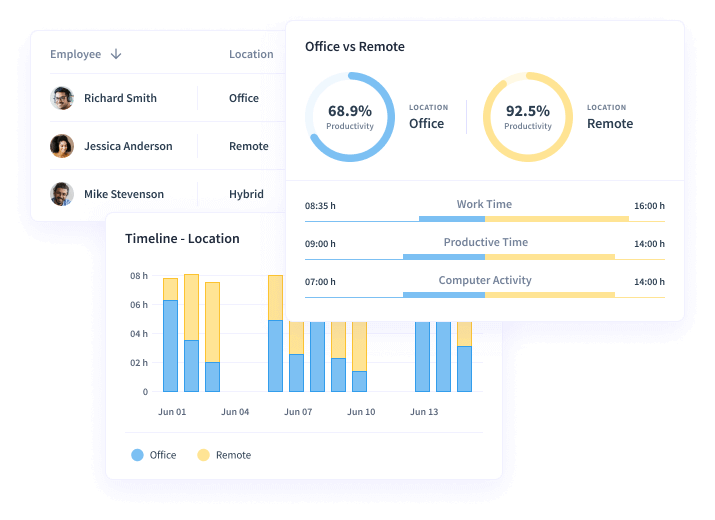 View Office vs Remote feature on the Dashboard