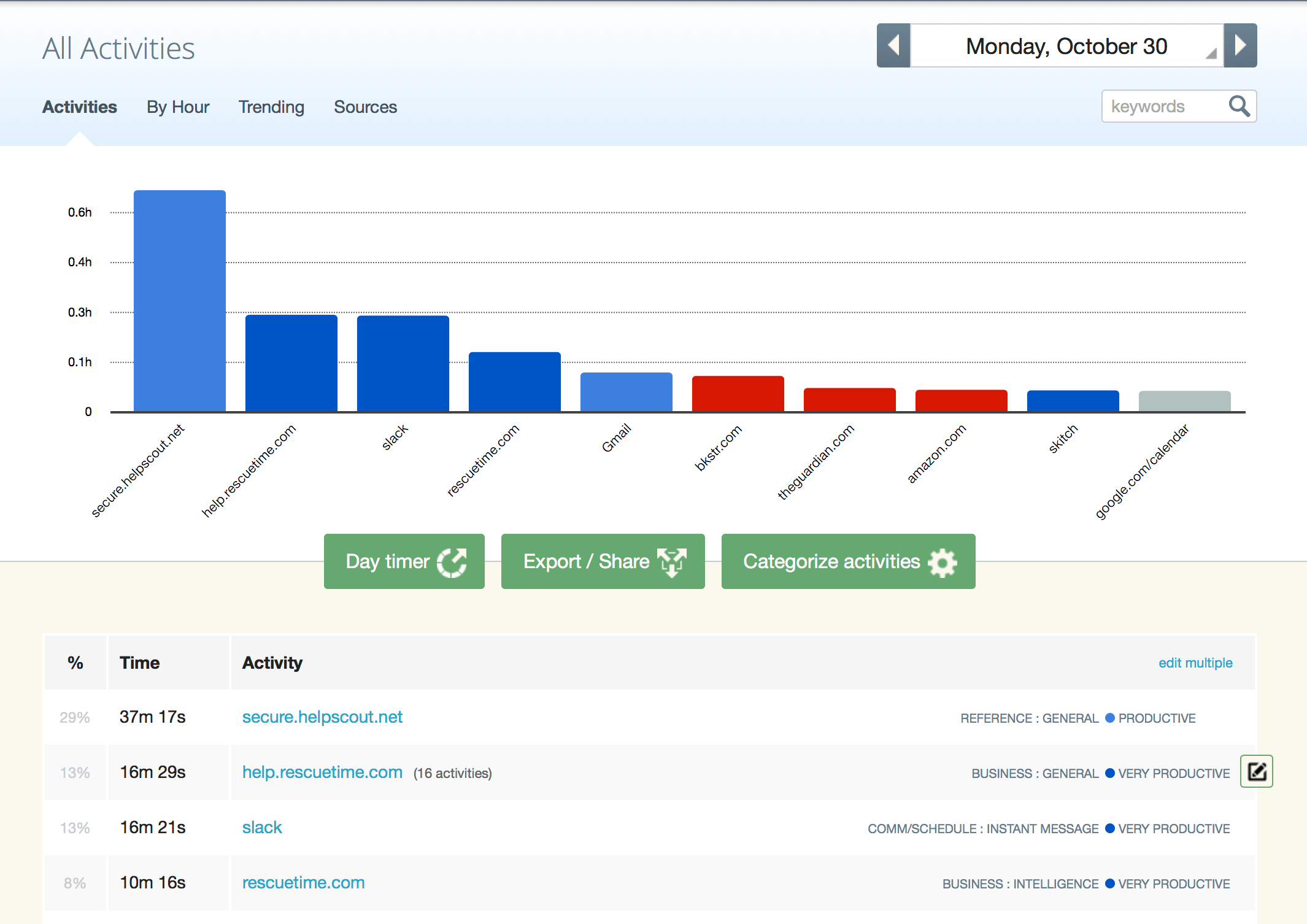 10 Best Employee Monitoring Software Reviews and Comparison