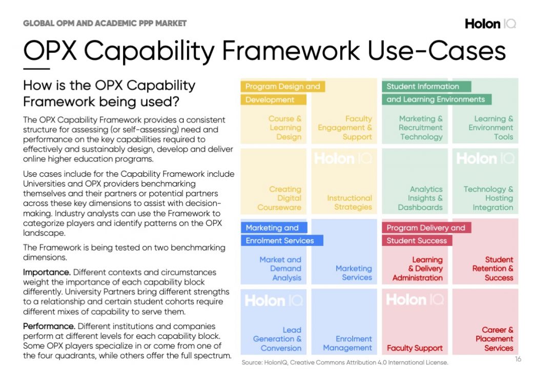 The $7B Global OPM and Academic PPP Market