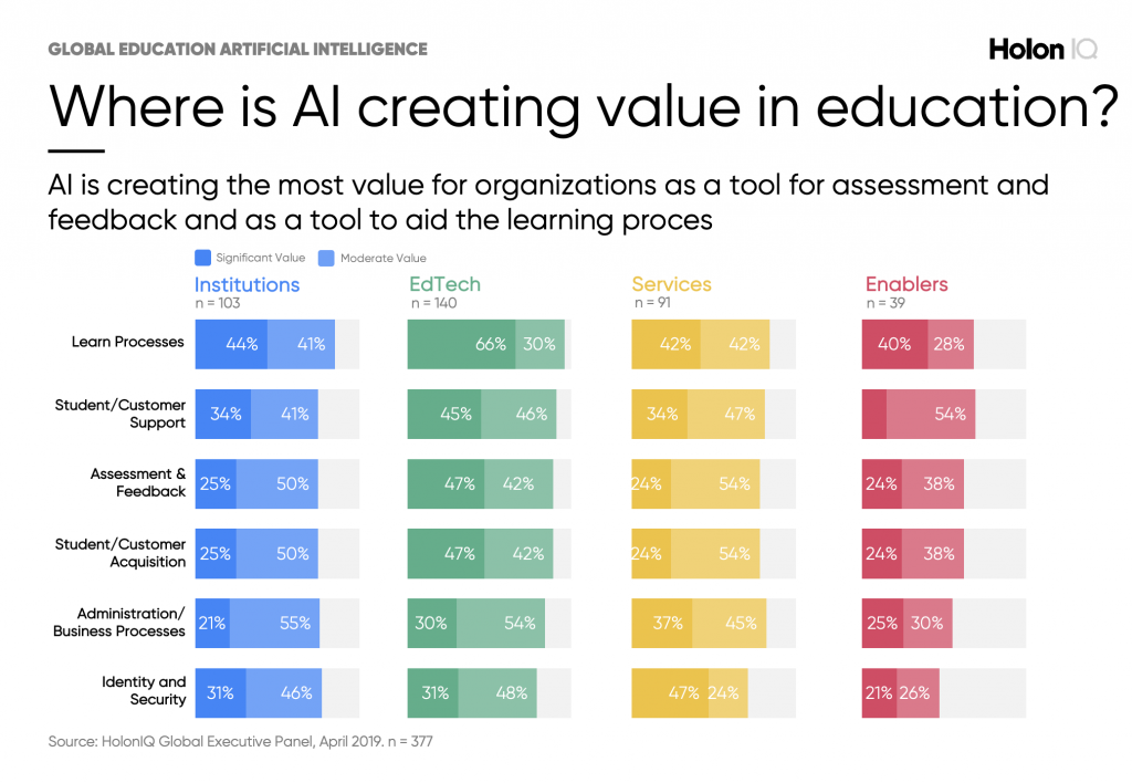 Adoption Of Ai In Education Is Accelerating Massive Potential But Big Adoption Of Ai In Education Is Accelerating Massive Potential But Big