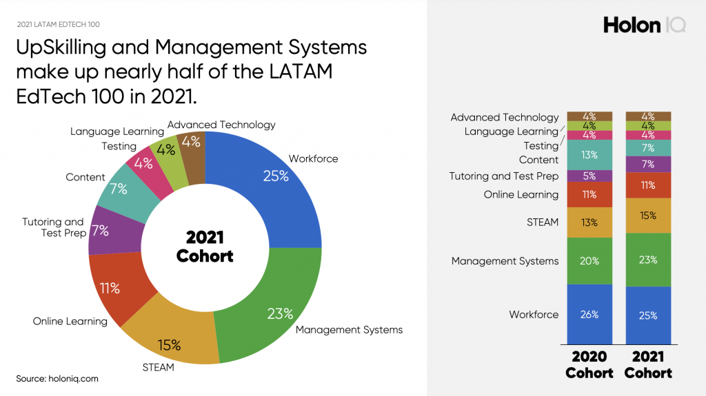 UOL EdTech launches Studenta online learning platform - Global EdTech