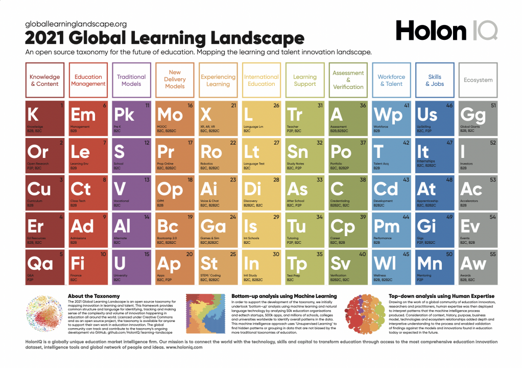 2021 Global Learning Landscape