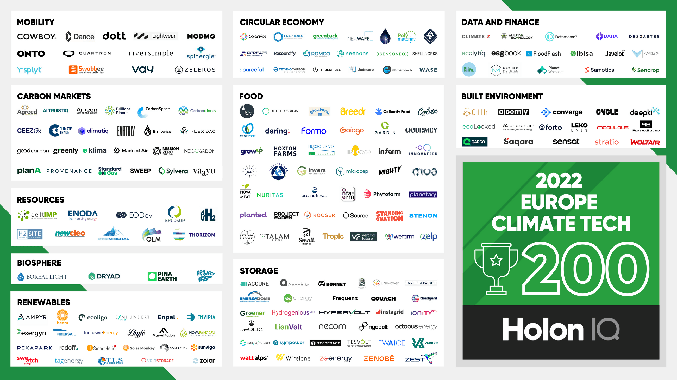 Climate Tech Insights
