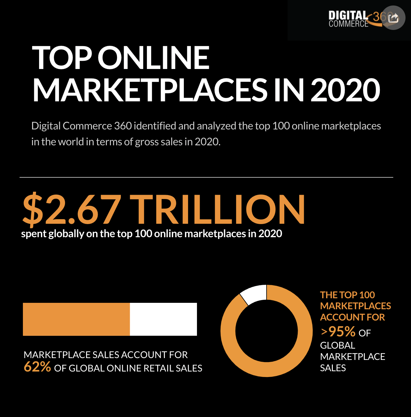 How to sell on Amazon using Shopify's CMS? Bigblue Blog