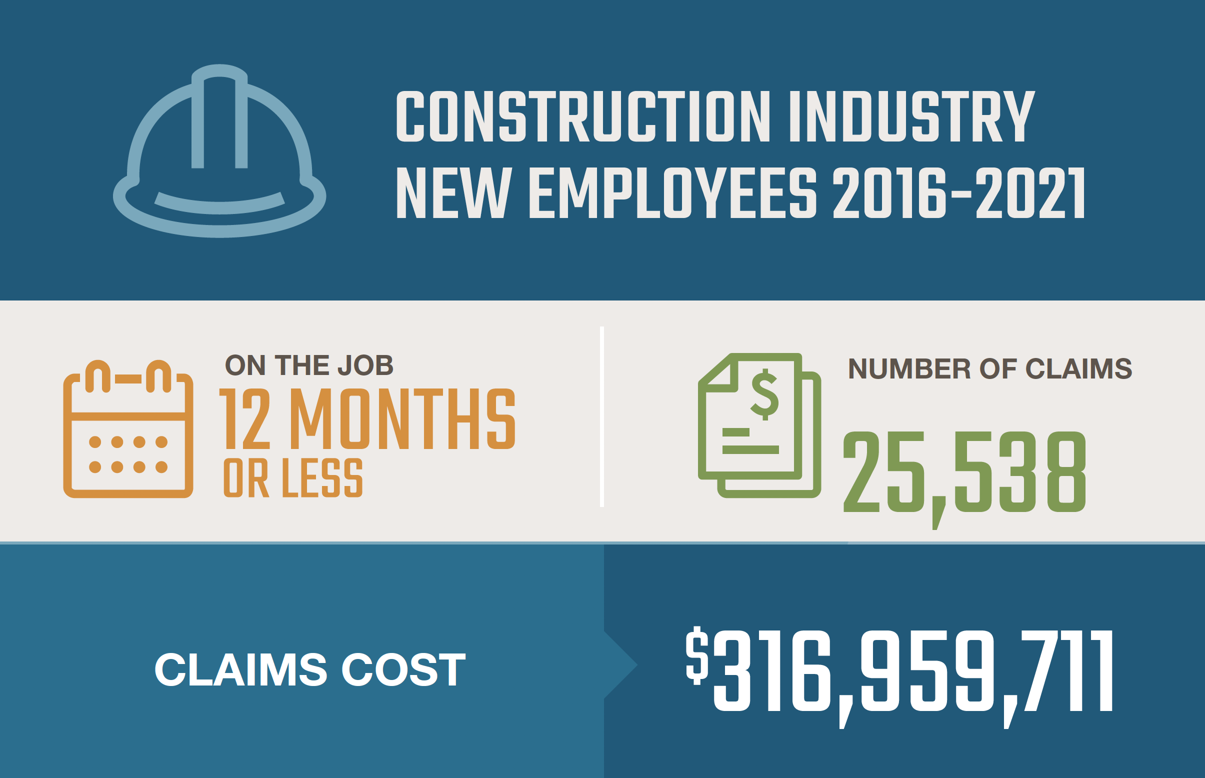 Safely onboarding new employees in construction