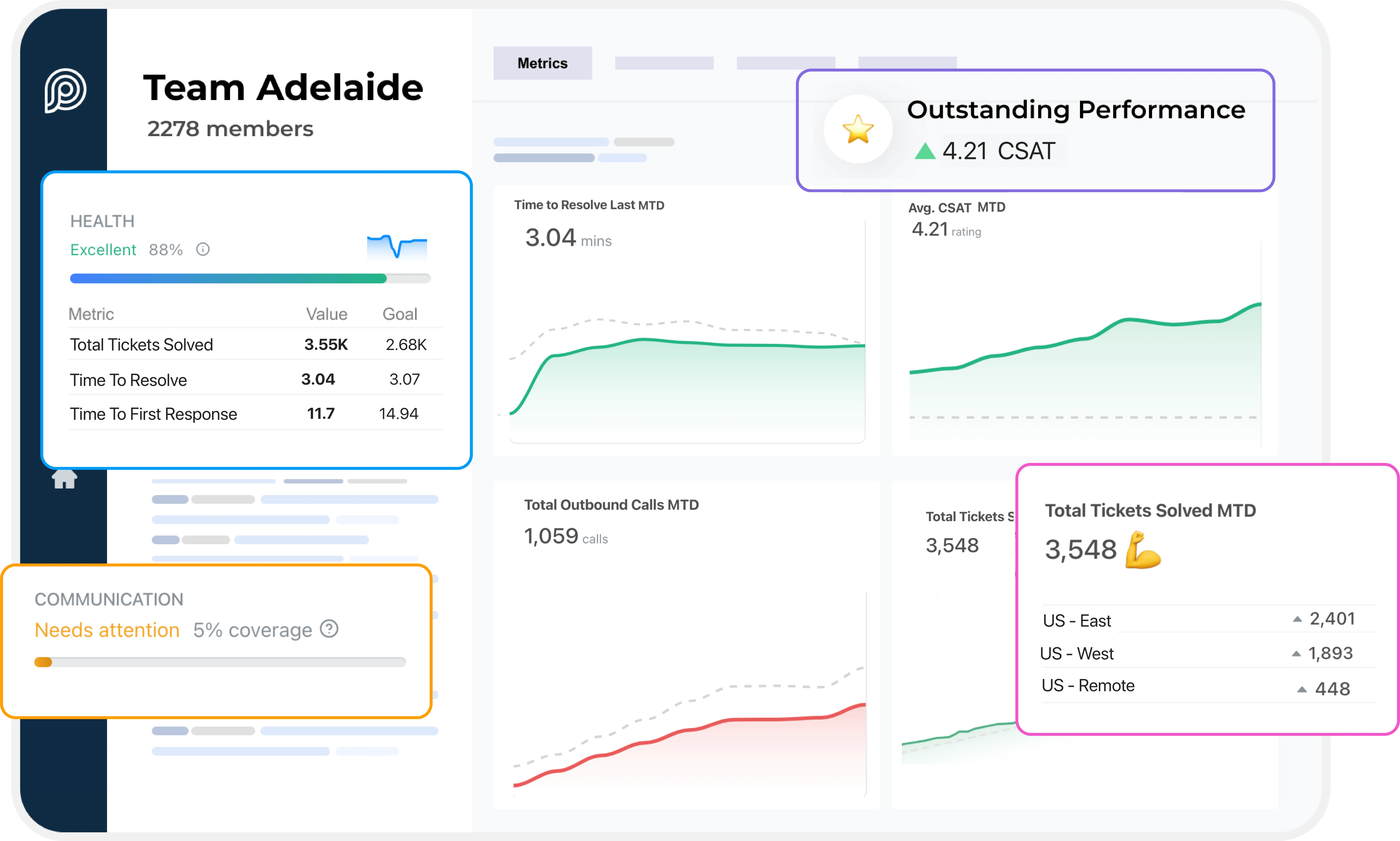 CX homepage insights
