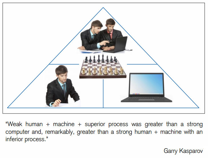 Garry Kasparov: The Future of Artificial Intelligence