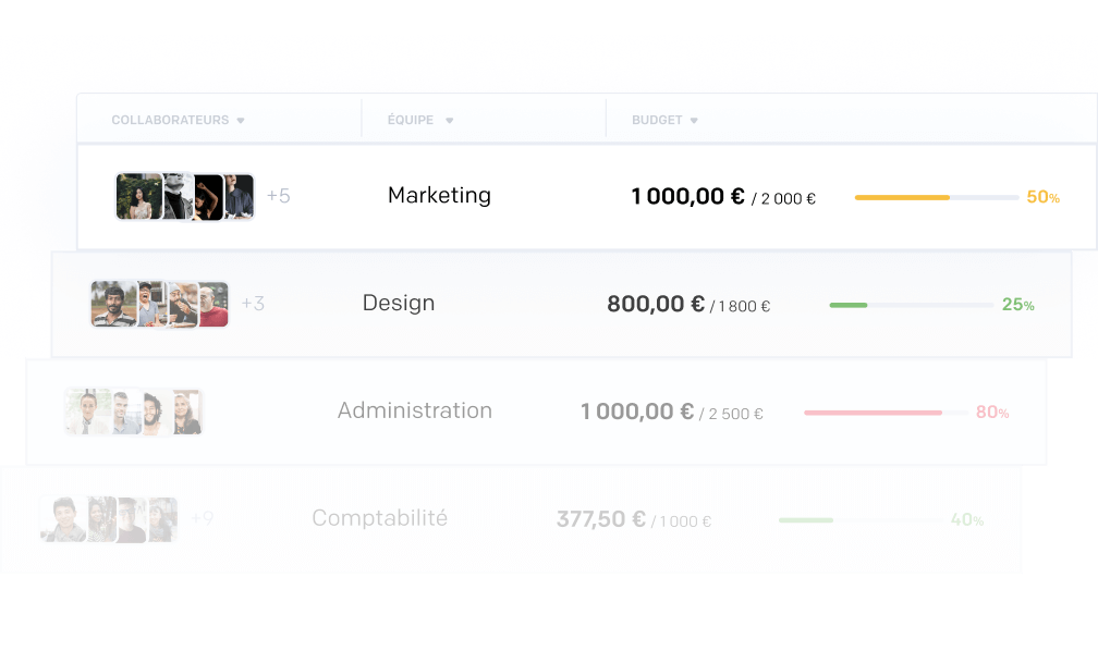 Personnalisation du reporting