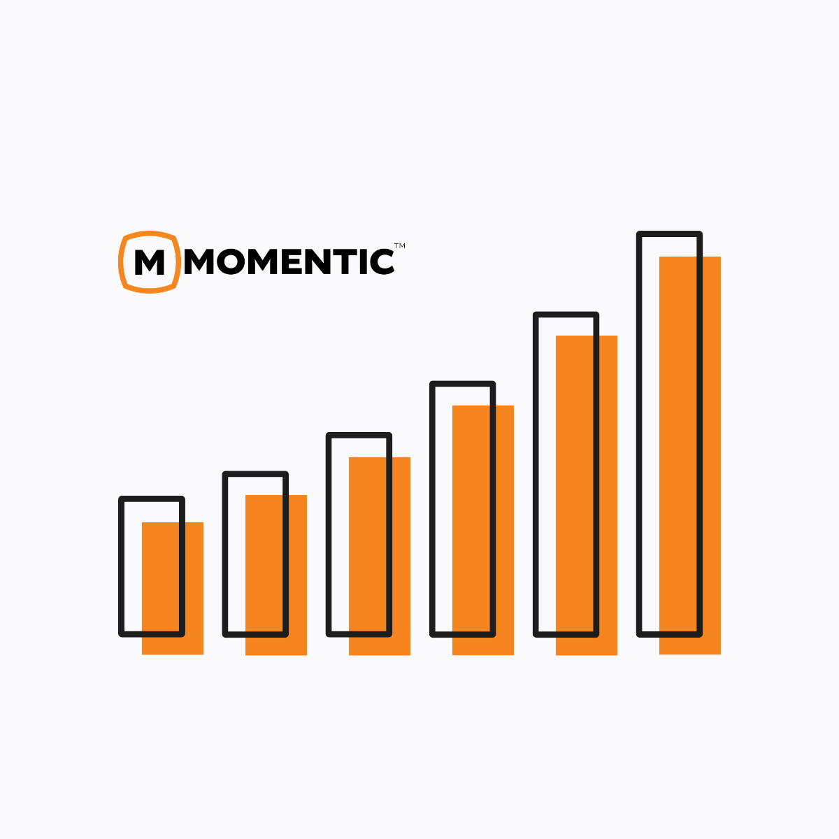 Bar chart showing increase over time with Momentic logo