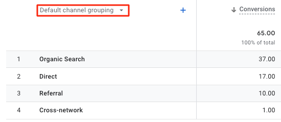 GA4 detail report with default channel grouping dimension