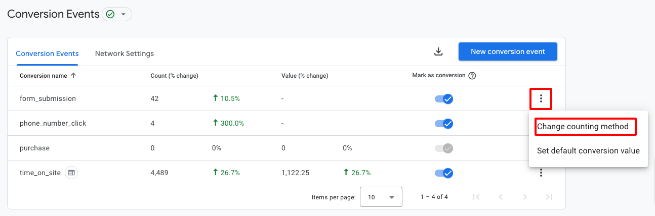 how to change the counting method for GA4 conversion events