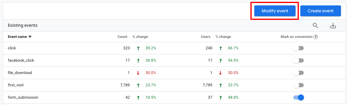 editing a GA4 conversion event