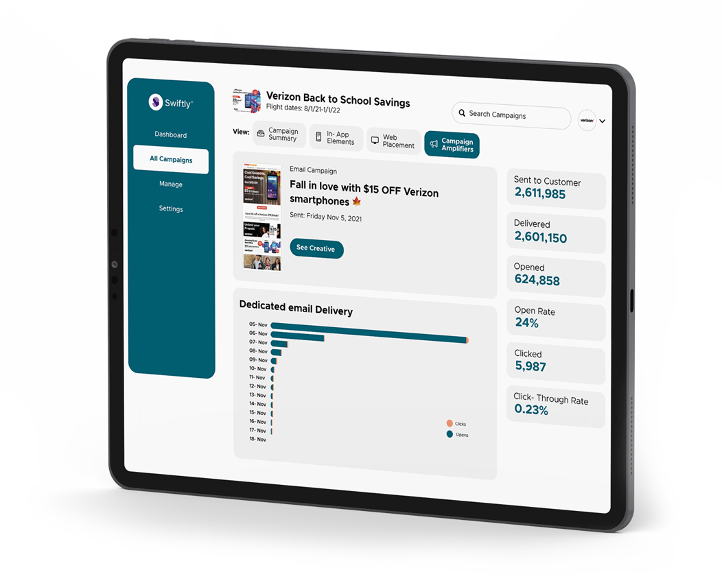 A tablet showing the Swiftly analytics and insight at work within a customer facing dashboard.