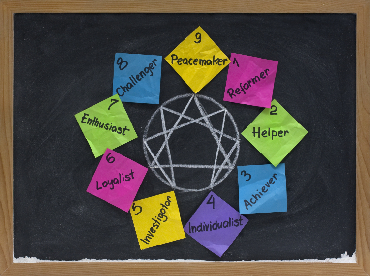 Enneagram