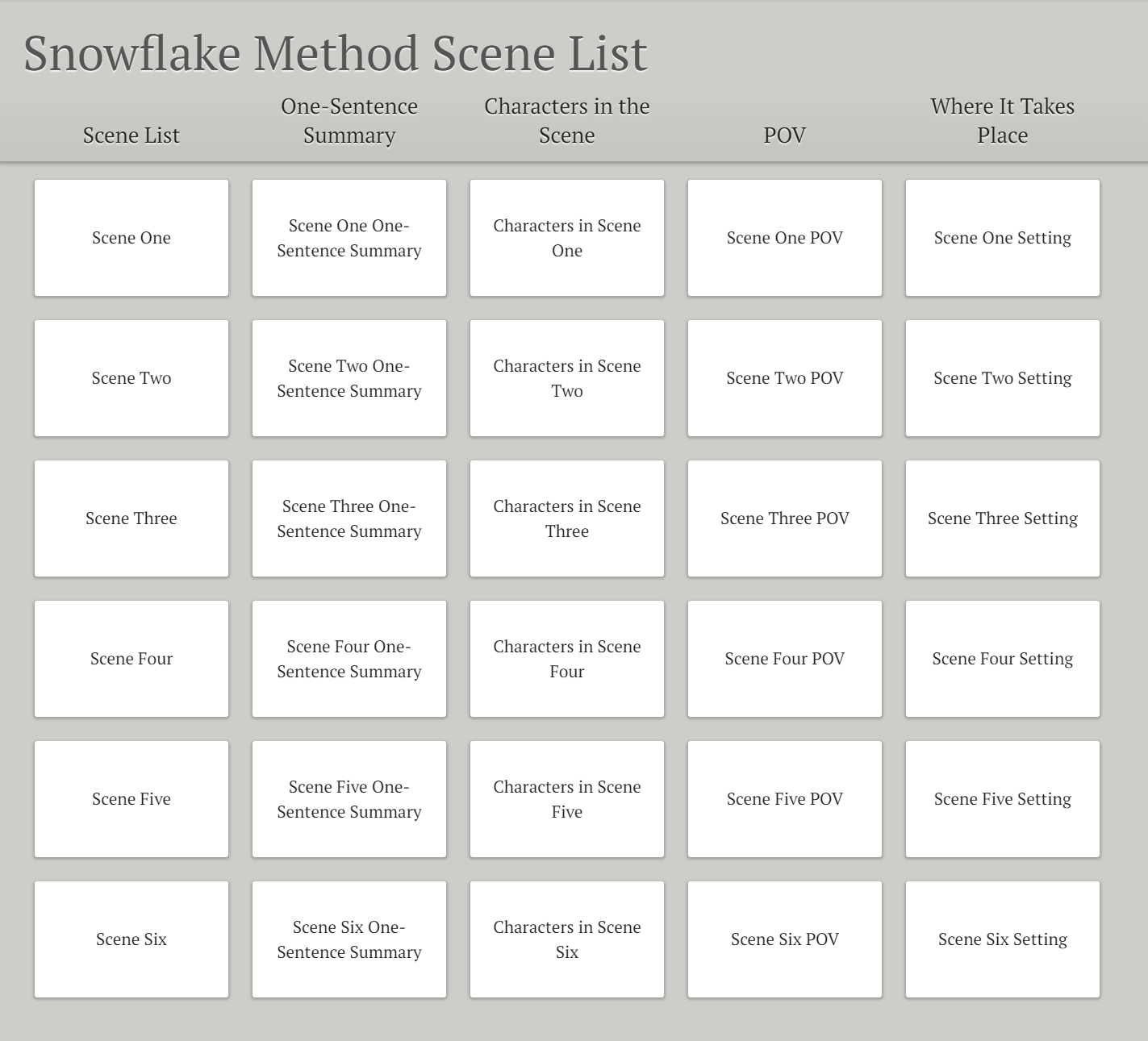 Step Eight of the Snowflake Method: Scene list