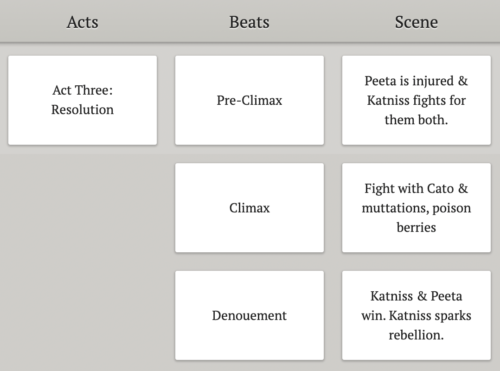 Demonstration of how to use the Dabble plot grid to plot Act Three of the Hunger Games.
