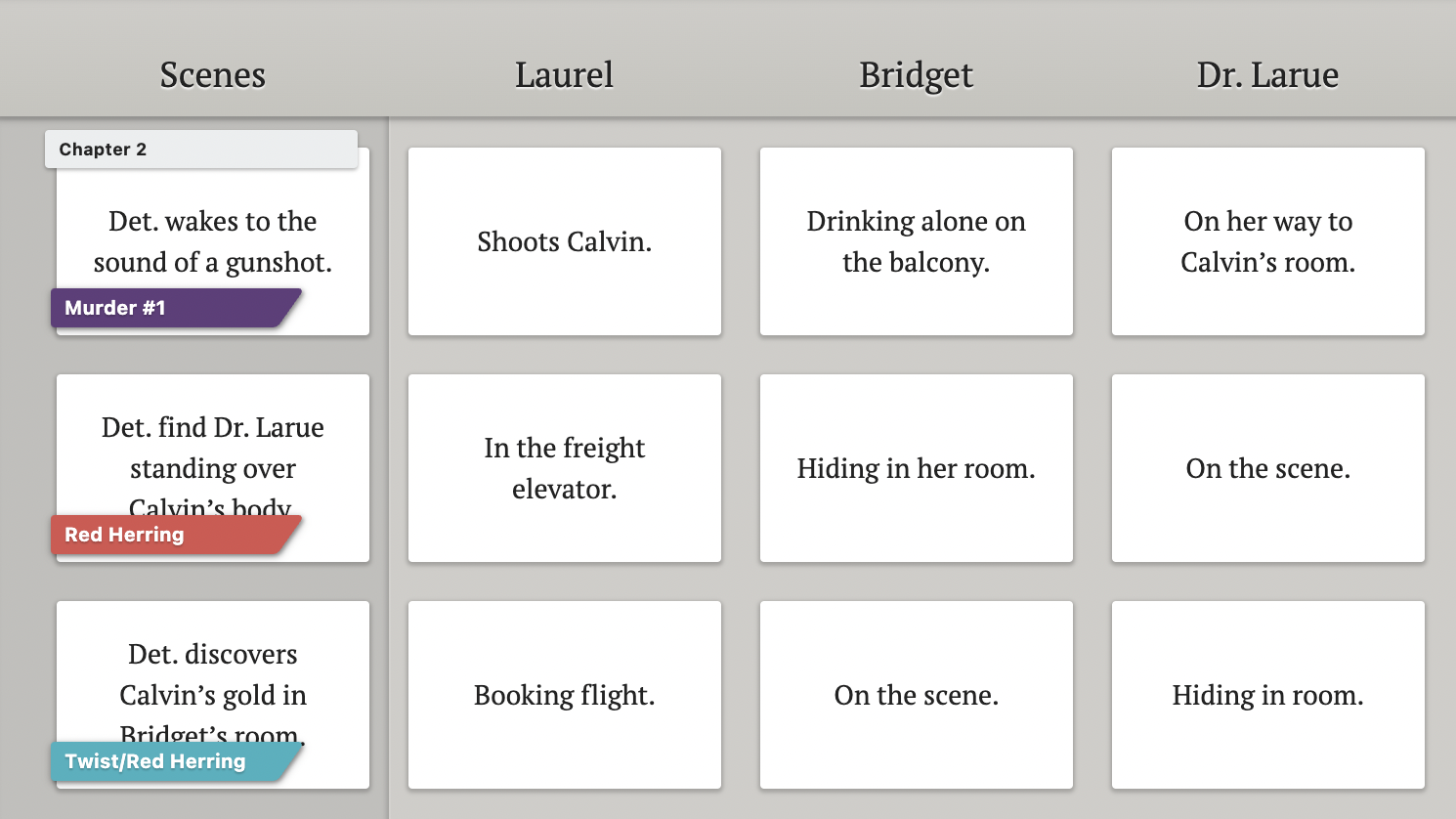 A Dabble Plot Grid for a mystery novel.