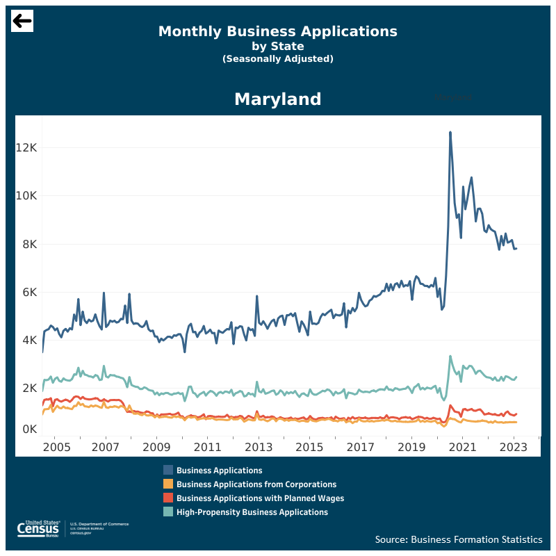 How to Start an LLC in Maryland 7 Steps to Get Started Today!