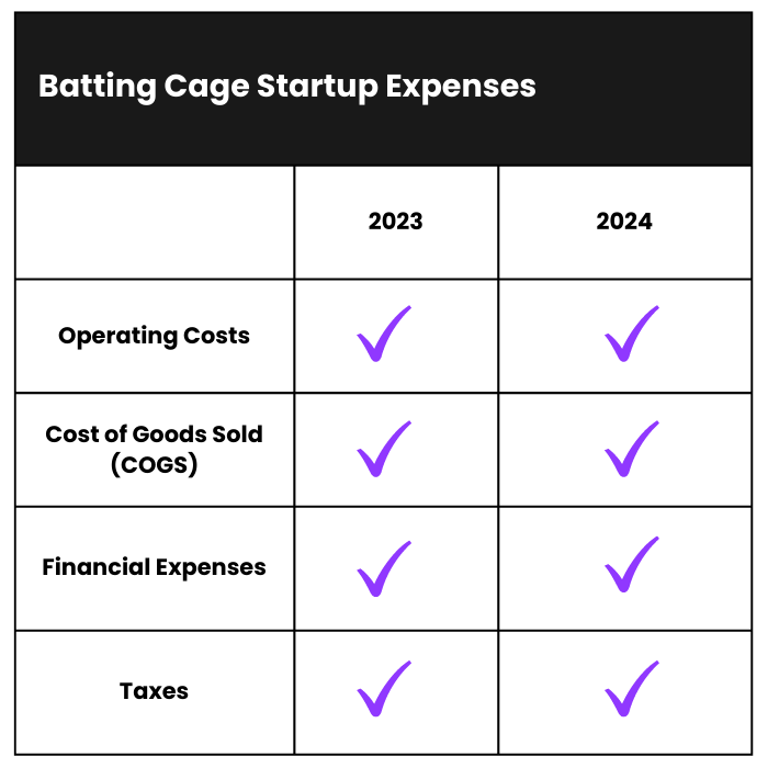How Much Does it Cost to Start a Batting Cage Business in 2023