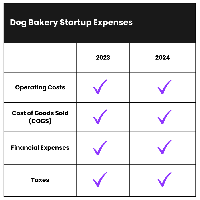 How Much Does it Cost to Start a Dog Bakery Business