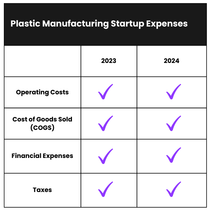 How Much Does it Cost to Start a Plastic Manufacturing Business