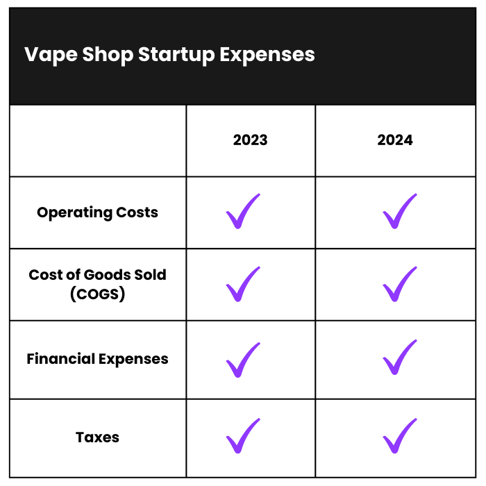 How Much Does it Cost to Start a Vape Shop Business