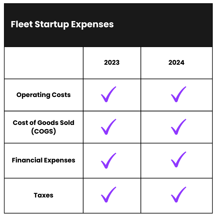 How Much Does it Cost to Start a Fleet Business