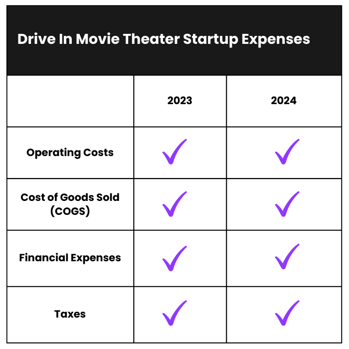 How Much Does it Cost to Start a Drive In Movie Theater Business