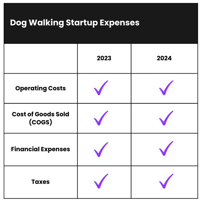 How Much Does it Cost to Start a Dog Walking Business