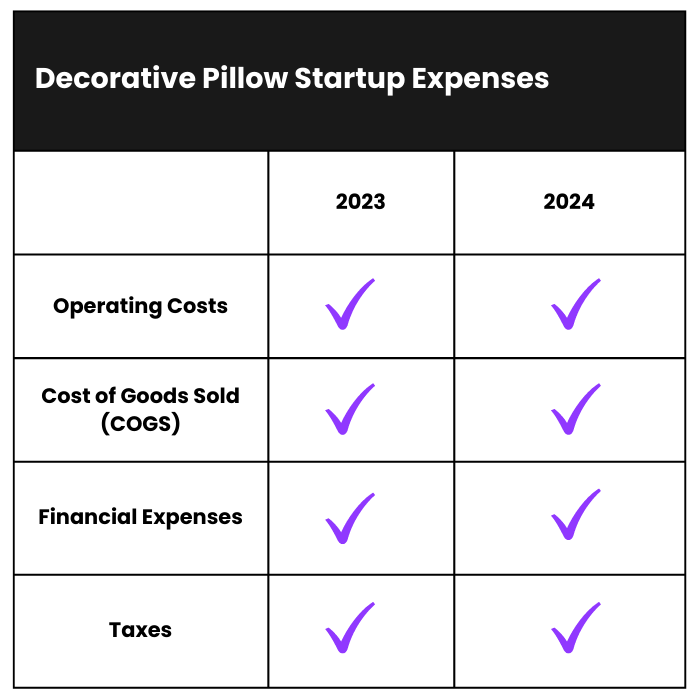 How Much Does it Cost to Start a Decorative Pillow Business