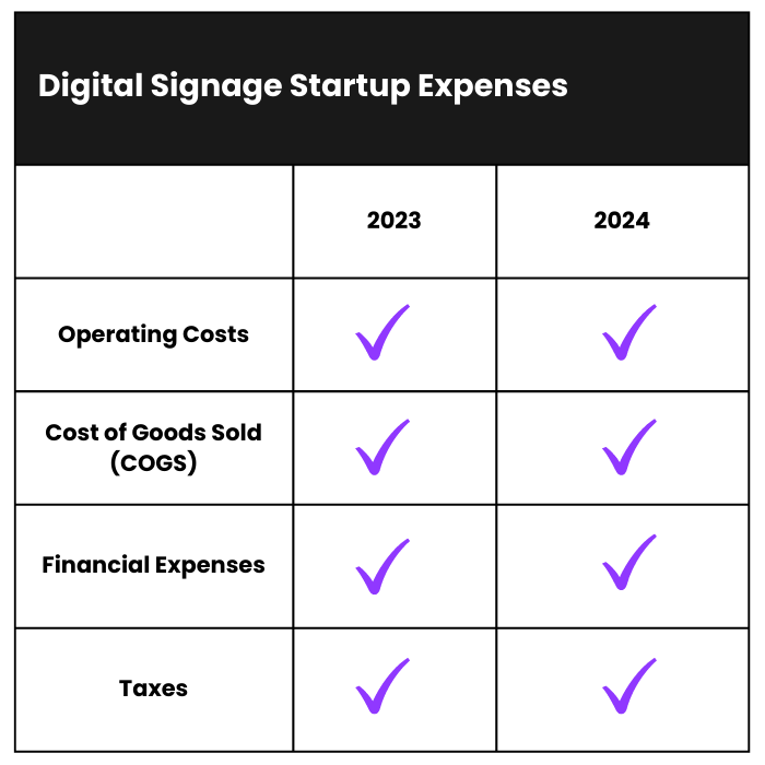 How Much Does it Cost to Start a Digital Signage Business
