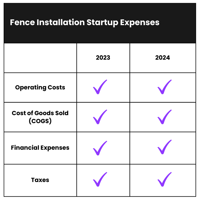 Image showcasing How Much Does it Cost to Start a Fence Installation Business