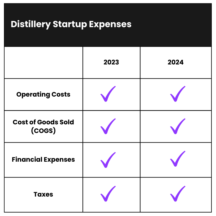 How Much Does it Cost to Start a Distillery Business