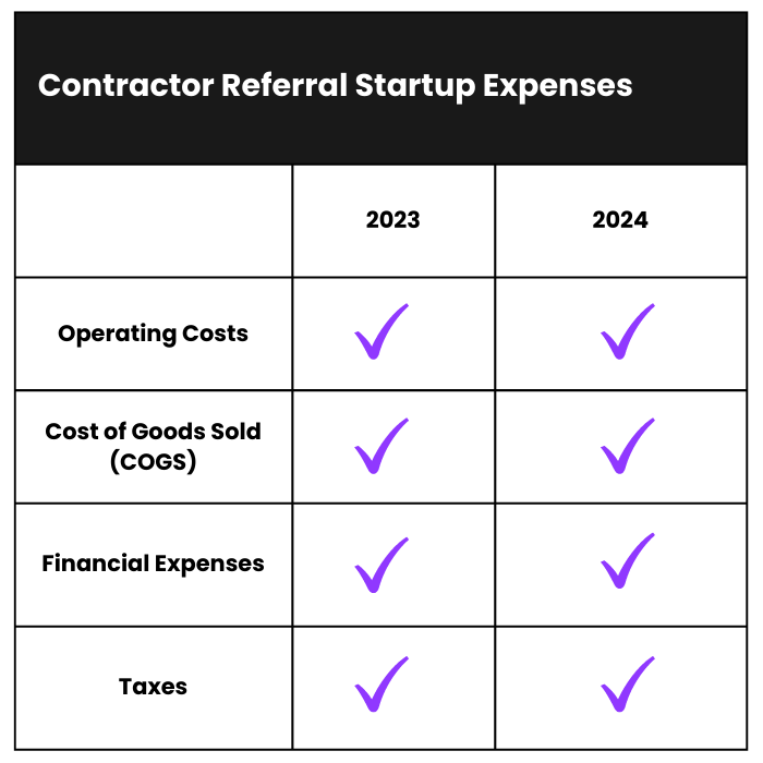 how-much-does-it-cost-to-start-a-contractor-referral-business