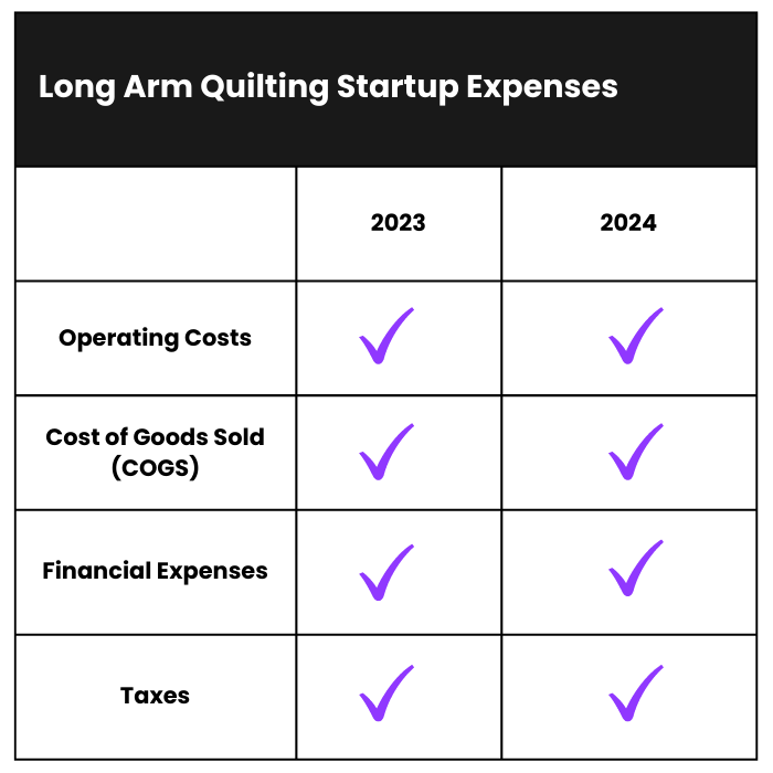 How Much Does it Cost to Start a Long Arm Quilting Business