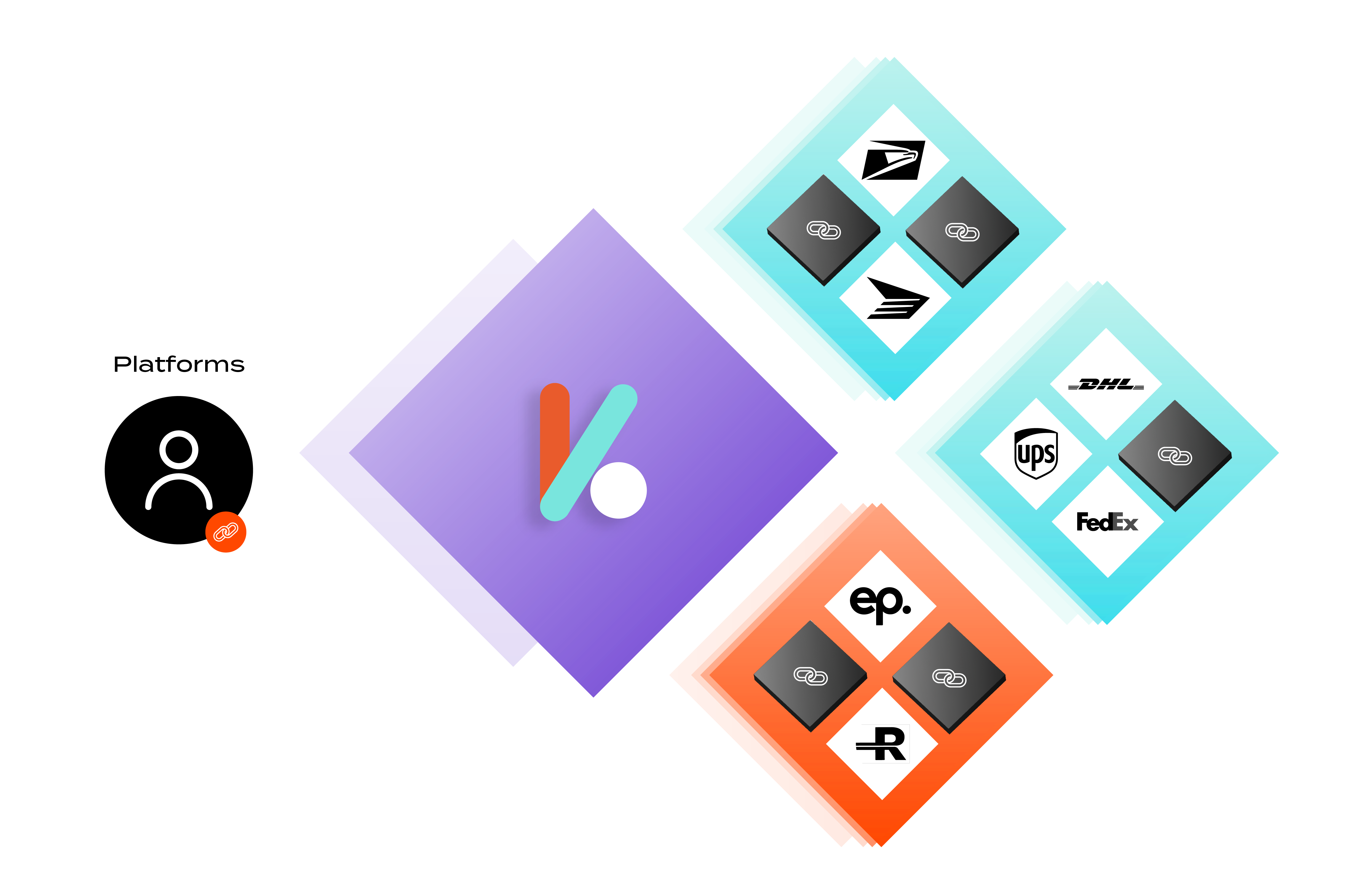 Open-source shipping API for platforms