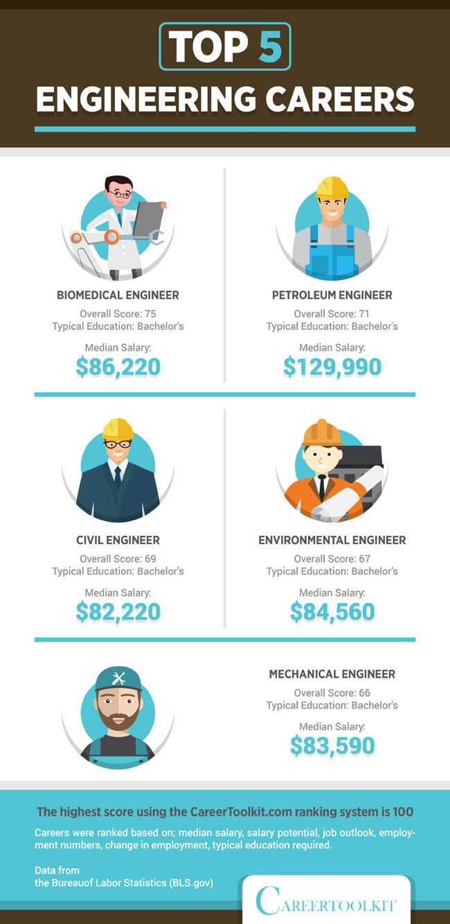 Cybersecurity salaries and businesses