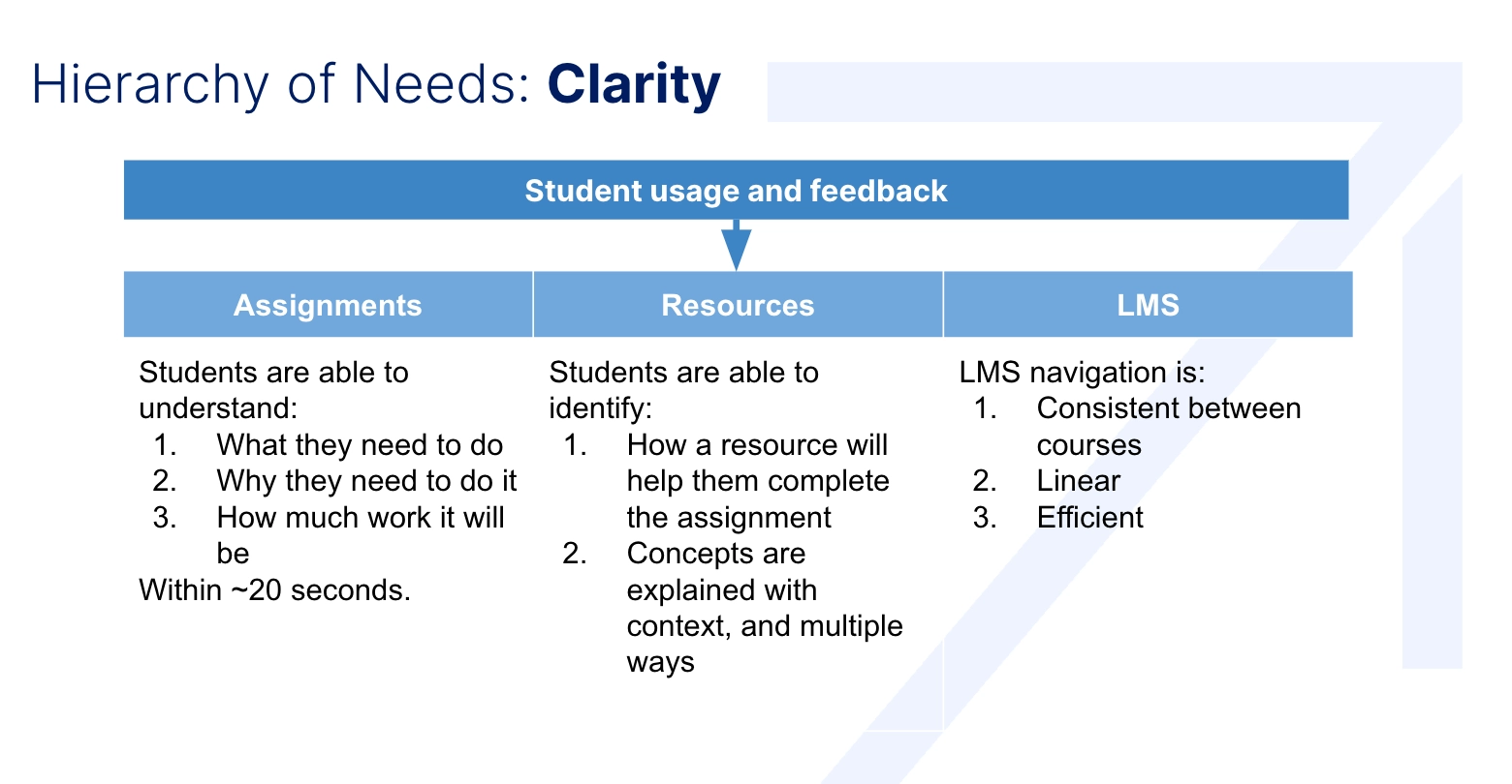 The Online Student S Hierarchy Of Needs Rize S Framework For Course Design The Online Student S Hierarchy Of Needs Rize S Framework For Course Design