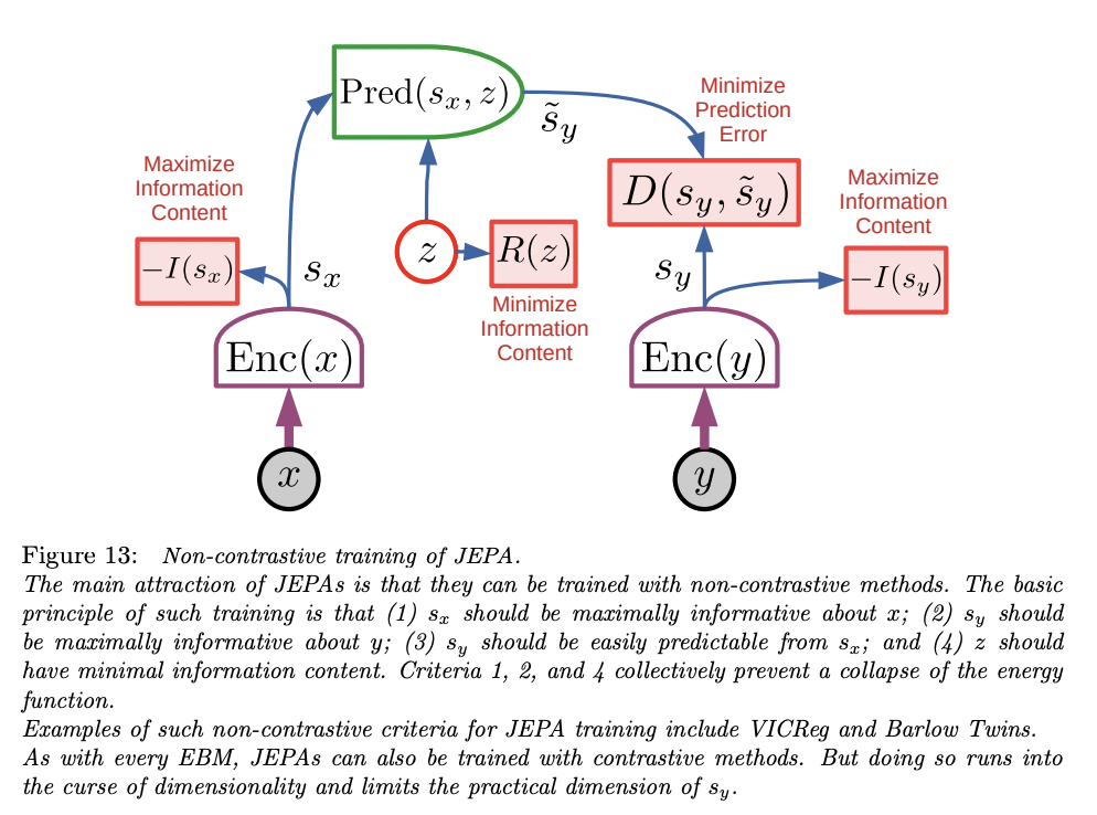 Yann Lecun A Path Towards Autonomous Machine Intelligence Shaped Blog Yann Lecun A Path Towards Autonomous Machine Intelligence Shaped Blog