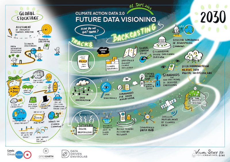 Os Climate OpenClimate | OpenEarth Foundation