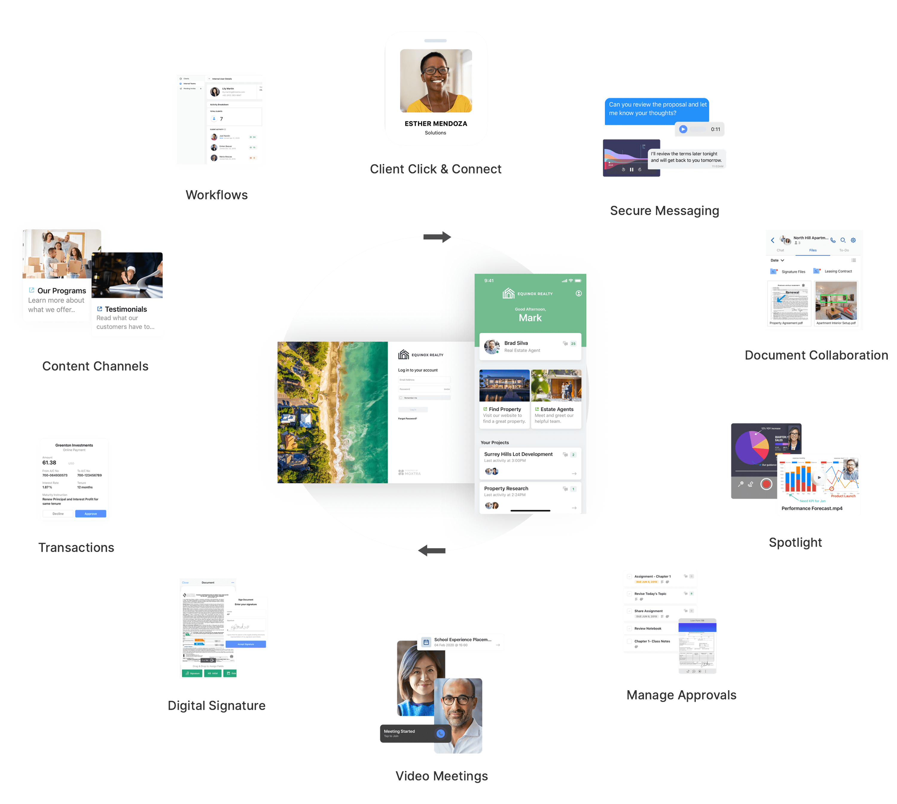 Moxtra Interactive Capabilities Graphic