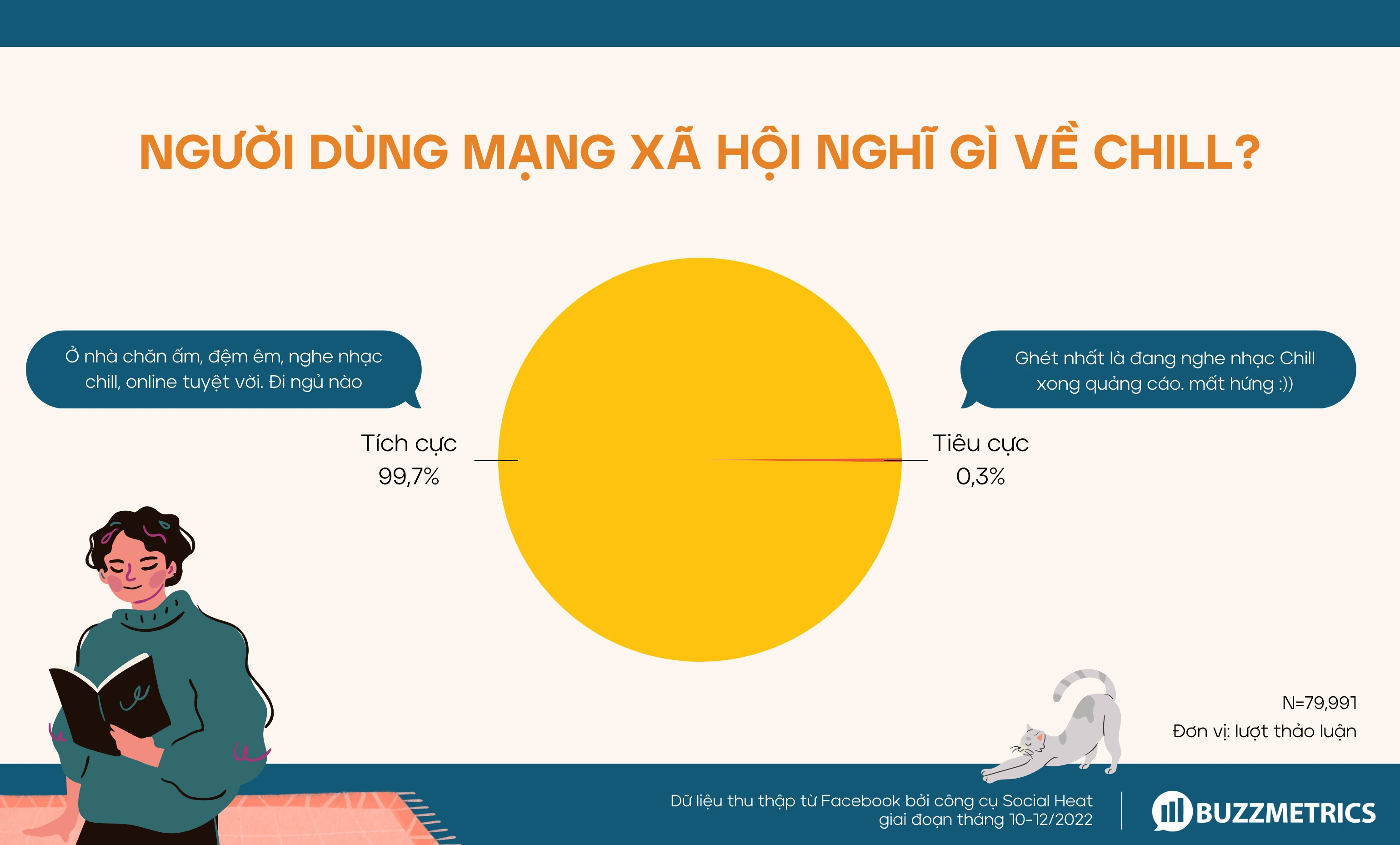 Làm sao để tiếp cận làn sóng “chill” dịp cuối năm?