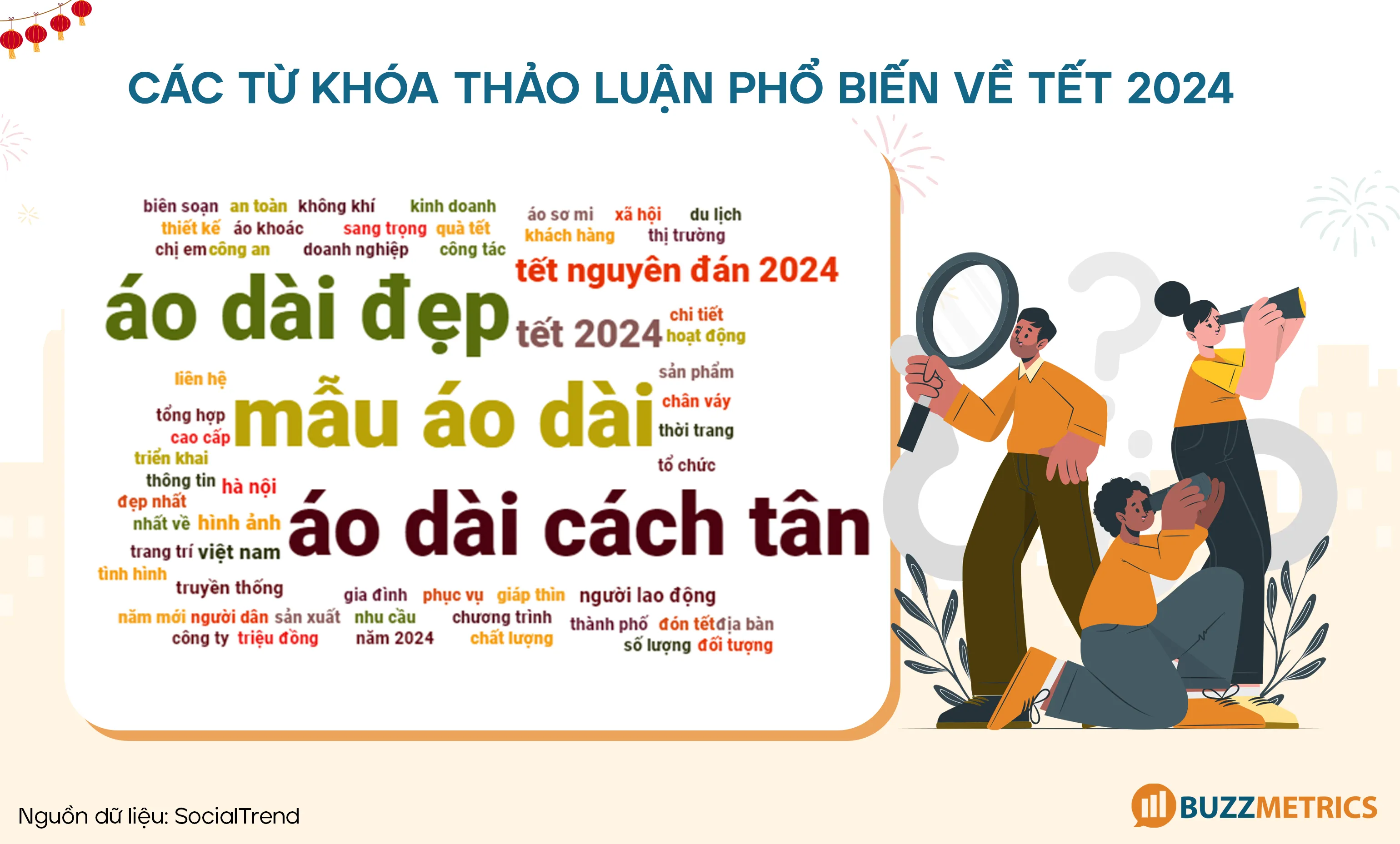 Hình 3: Các từ khóa thảo luận phổ biến về Tết 2024